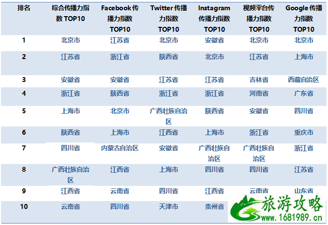 表一.png