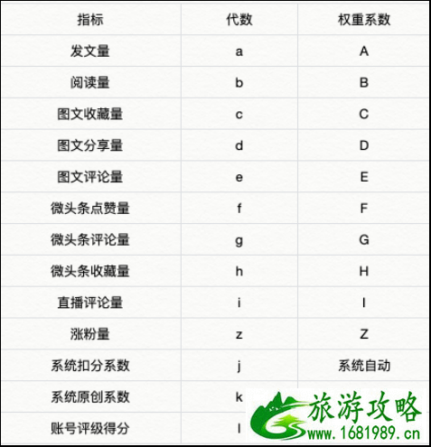 表2.png