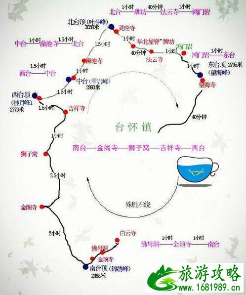 五台山自助游攻略