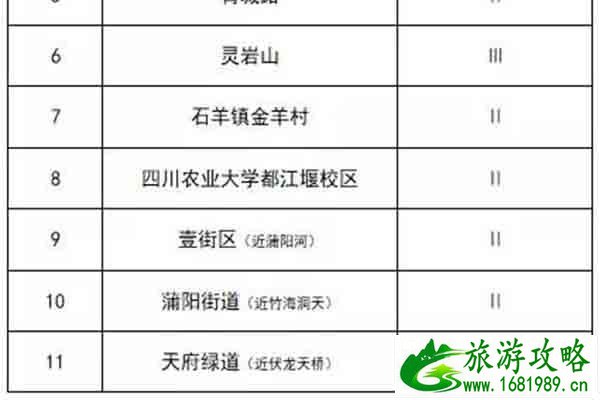 2021都江堰赏银杏的地方 都江堰银杏叶最美的地方
