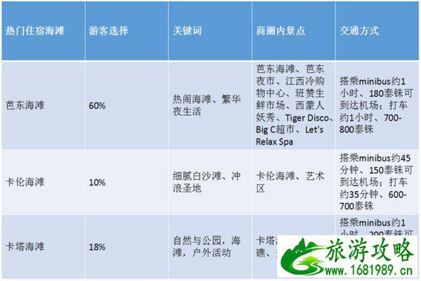 普吉岛自由行攻略 普吉岛自由行攻略