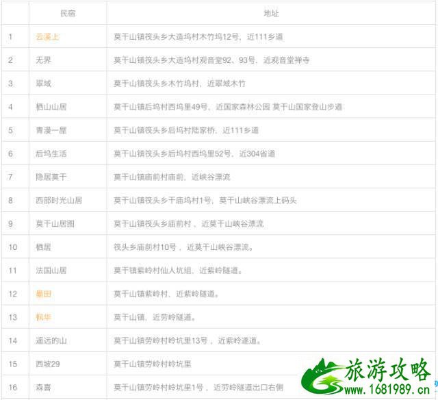 莫干山旅游攻略2022 莫干山旅游攻略2022