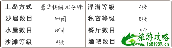 双鱼岛怎么样 双鱼岛旅游攻略 双鱼岛怎么样 双鱼岛旅游攻略