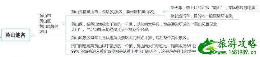 黄山有什么好玩的 黄山旅游攻略2017 黄山有什么好玩的 黄山旅游攻略2017