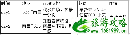 南昌有什么好玩的地方 南昌旅游攻略2017