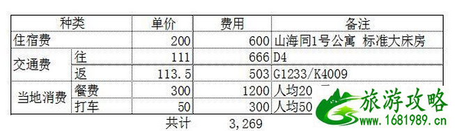 东戴河有什么好玩的 东戴河旅游攻略2017 东戴河有什么好玩的 东戴河旅游攻略2017