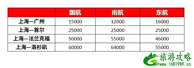 免费环游世界攻略_免费去全世界旅游攻略