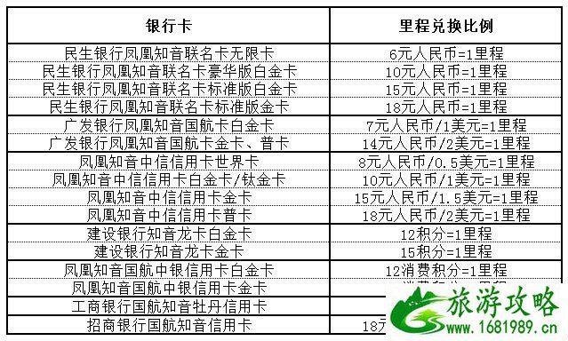 免费环游世界攻略_免费去全世界旅游攻略