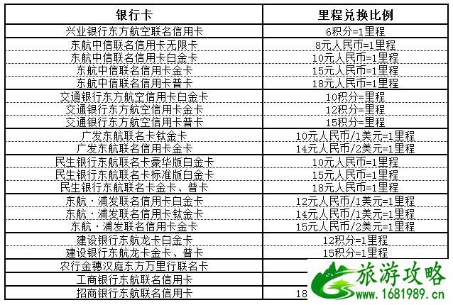 免费环游世界攻略_免费去全世界旅游攻略