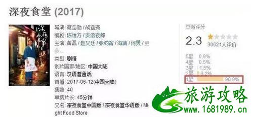 开封的深夜食堂在哪里 开封深夜食堂推荐 开封的深夜食堂在哪里 开封深夜食堂推荐
