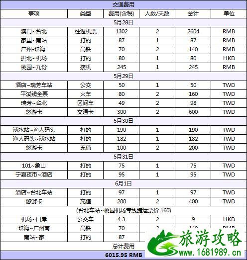 台湾有哪些著名景点 台湾有什么好吃的 台湾有哪些著名景点 台湾有什么好吃的