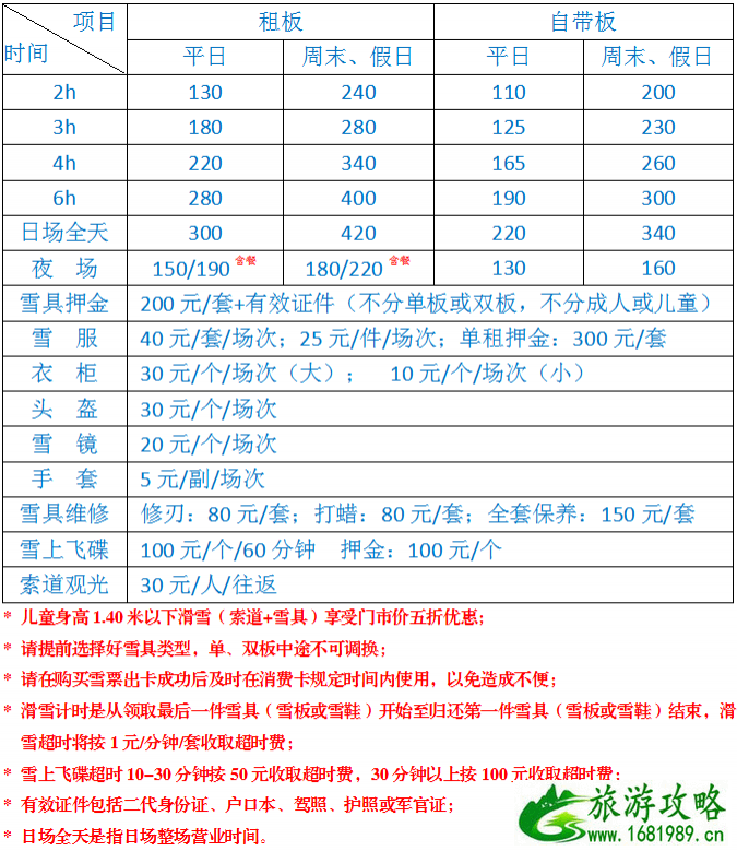 北京周边滑雪场排名 2022-2020北京滑雪场门票价格+开放时间 北京周边滑雪场排名 2022-2020北京滑雪场门票价格+开放时间