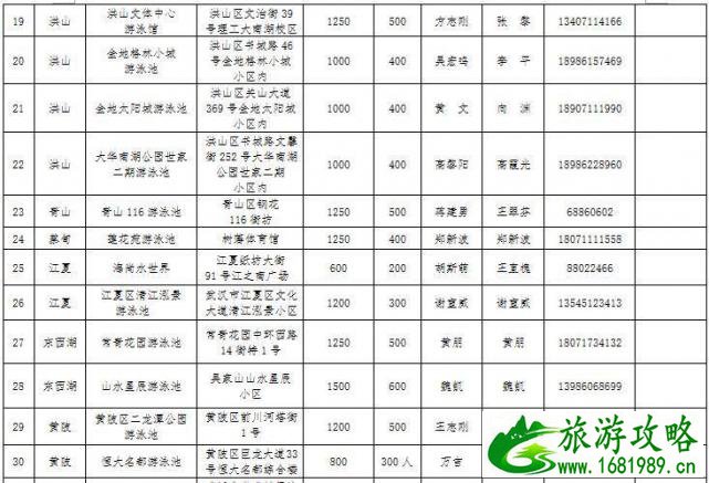 2017年武汉哪40所游泳馆免费对中小学生免费开放 2017年武汉哪40所游泳馆免费对中小学生免费开放