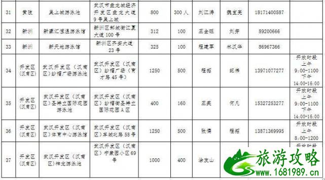 2017年武汉哪40所游泳馆免费对中小学生免费开放 2017年武汉哪40所游泳馆免费对中小学生免费开放