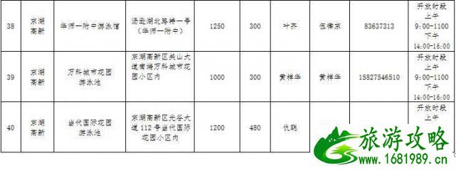 2017年武汉哪40所游泳馆免费对中小学生免费开放 2017年武汉哪40所游泳馆免费对中小学生免费开放