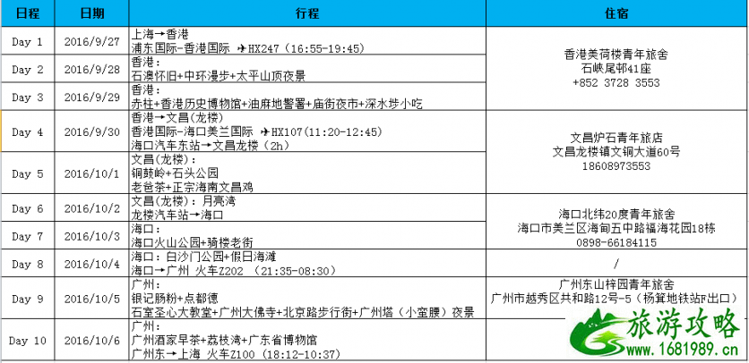 从海南到广州 海南到广州自由行攻略 从海南到广州 海南到广州自由行攻略
