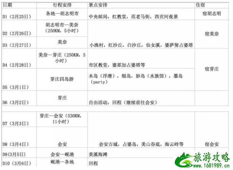 越南有什么好玩的 去越南旅游要多少钱 越南有什么好玩的 去越南旅游要多少钱