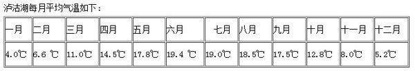 从北向南到大理 从北向南到大理