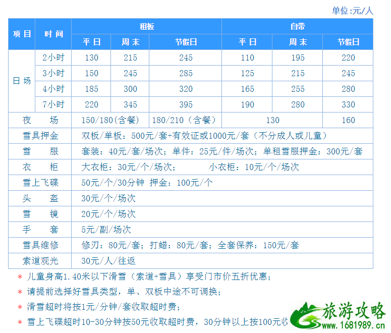 北京哪个滑雪场好 北京滑雪场哪个好玩 北京哪个滑雪场好 北京滑雪场哪个好玩