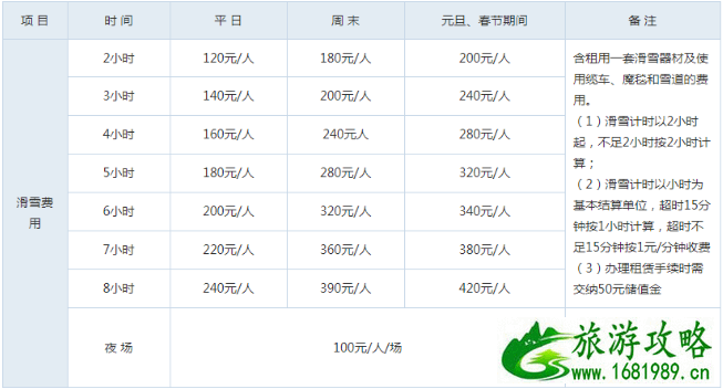2022北京军都山滑雪场住宿+交通+门票价格 2022北京军都山滑雪场住宿+交通+门票价格
