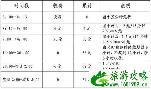 南京玄武湖情侣园停车场收费 停车指南 南京玄武湖情侣园停车场收费 停车指南