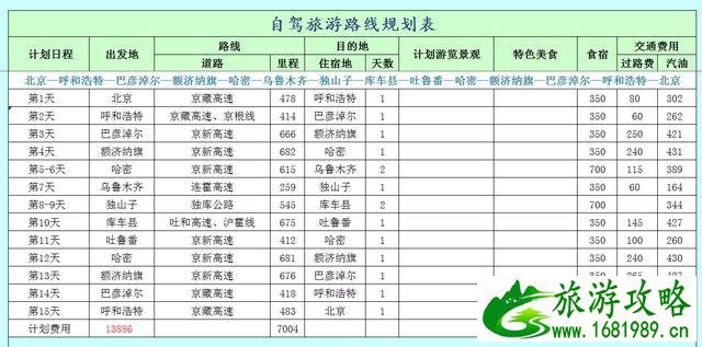 北京去新疆独库公路自驾游路线攻略 北京去新疆独库公路自驾游路线攻略