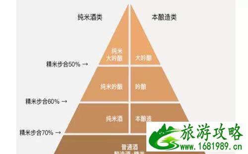 日本清酒跟中国白酒有什么不同