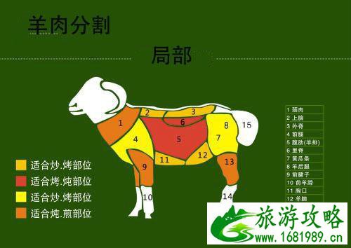 羊的哪个部位最好吃 羊的哪个部位可以吃 羊的哪个部位最好吃 羊的哪个部位可以吃