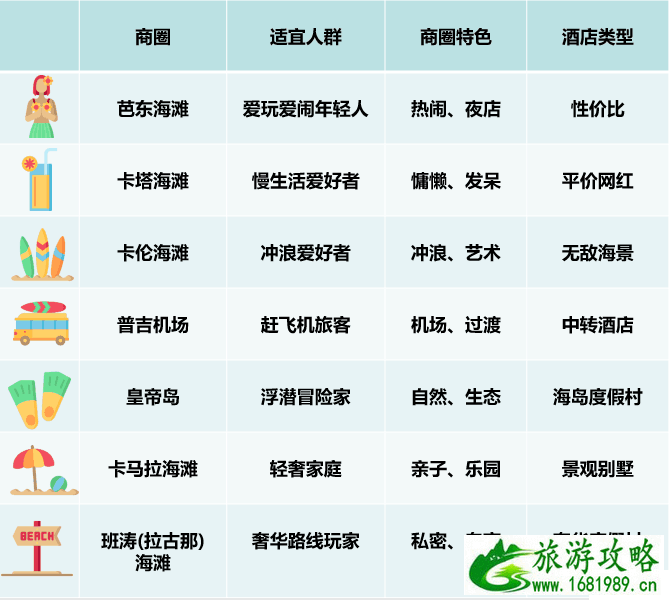 普吉岛住哪里最方便 普吉岛住哪里最方便