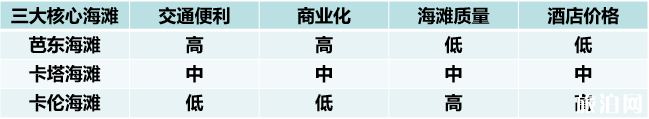 普吉岛住哪里最方便 普吉岛住哪里最方便