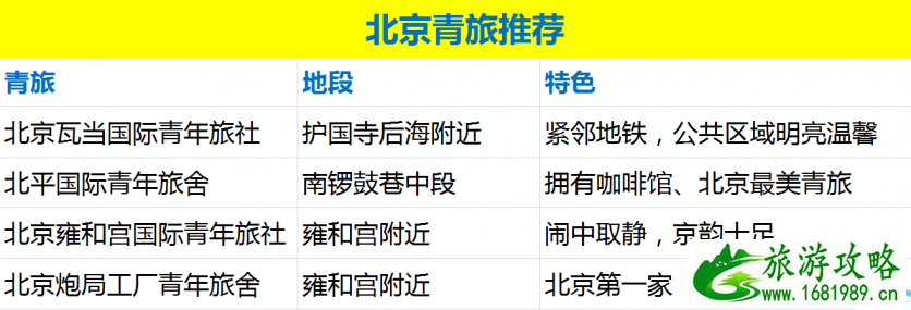 北京有哪些不错的青旅 北京有哪些不错的青旅