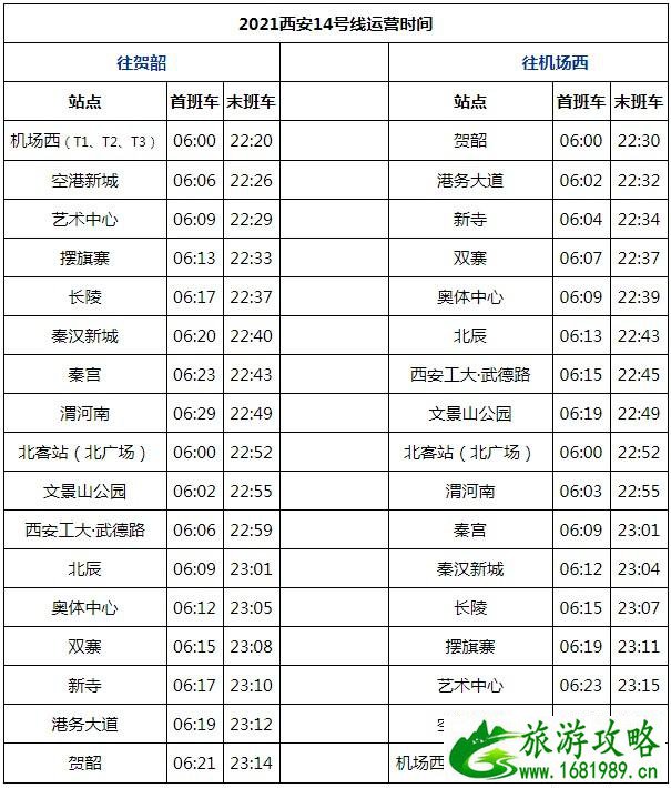 西安地铁运营时间表2021(持续更新) 西安地铁运营时间表2021(持续更新)