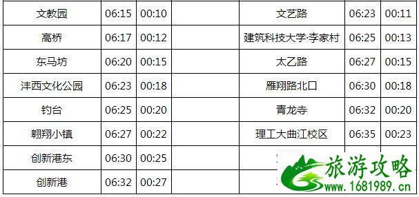 西安地铁几点停运 1-14号线详细给你介绍