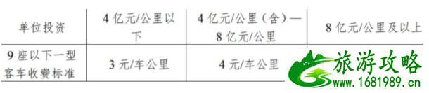 无锡太湖隧道通车时间 无锡太湖隧道收费标准 无锡太湖隧道通车时间 无锡太湖隧道收费标准