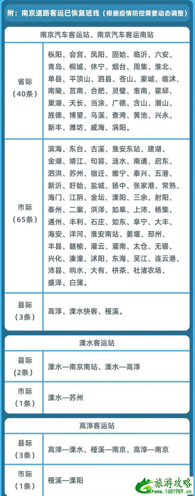 江苏88个环苏查验点全部撤除 进出南京最新政策 江苏88个环苏查验点全部撤除 进出南京最新政策