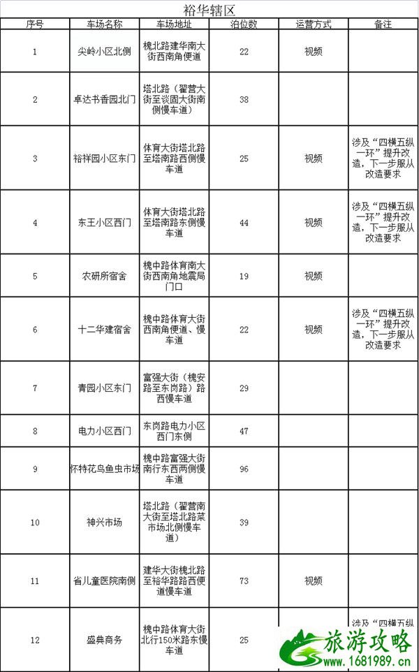 2021石家庄新增免费停车位-地址及规定 2021石家庄新增免费停车位-地址及规定
