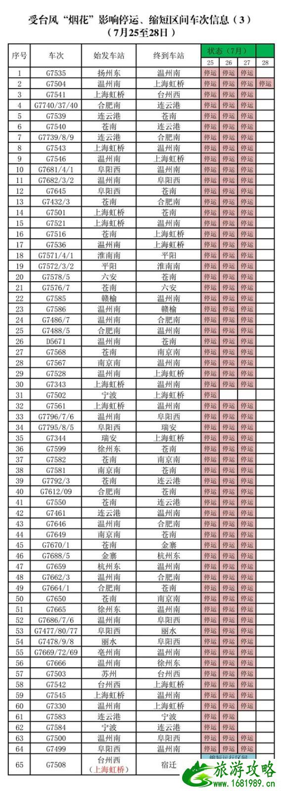2021台风烟花致重庆取消航班-停运列车 2021台风烟花致重庆取消航班-停运列车