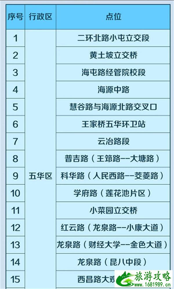 昆明易积水及危险事故多发路段 7月台风烟花致昆明停运列车汇总