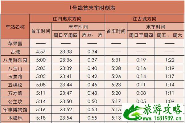北京地铁1号线和2号线夜间时刻表