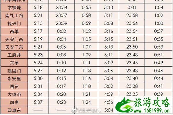 北京地铁1号线和2号线夜间时刻表