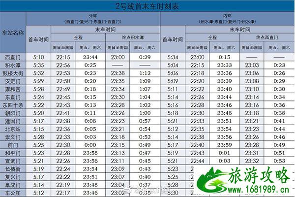 北京地铁1号线和2号线夜间时刻表