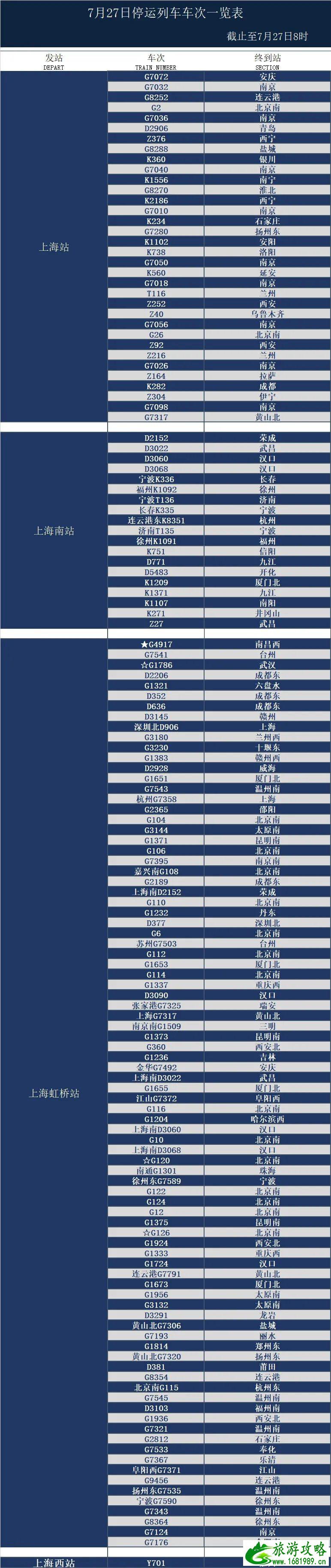 上海高铁停运最新消息 上海高铁什么时候恢复 上海高铁停运最新消息 上海高铁什么时候恢复