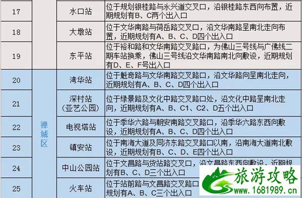 2021年8月佛山地铁各线路最新进展及规划汇总 2021年8月佛山地铁各线路最新进展及规划汇总