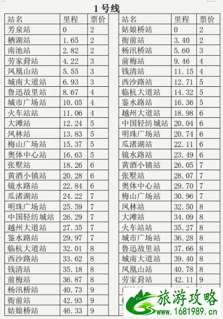 绍兴地铁1号线什么时候通车 绍兴地铁1号线什么时候通车