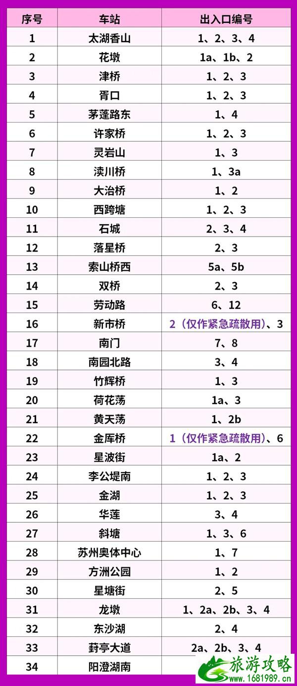 5月29日苏州地铁5号线正式开通-票价及活动介绍 5月29日苏州地铁5号线正式开通-票价及活动介绍