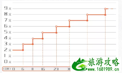 5月29日苏州地铁5号线正式开通-票价及活动介绍 5月29日苏州地铁5号线正式开通-票价及活动介绍