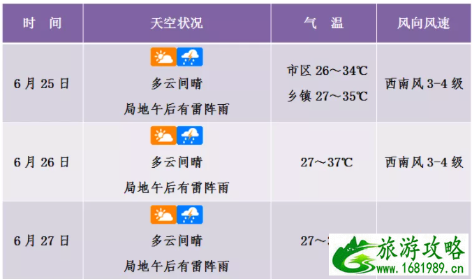 2021海口中考考点及绕行指南