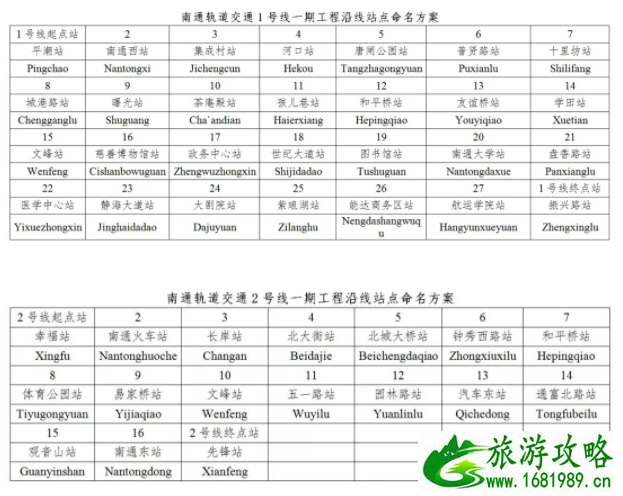 2021南通地铁一号线最新消息-开通时间 2021南通地铁一号线最新消息-开通时间
