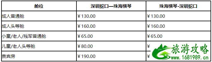 深圳蛇口到珠海横琴船票贵吗?船班多吗? 深圳蛇口到珠海横琴船票贵吗?船班多吗?