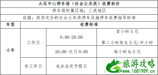 2021年深圳大运中心停车场收费价格变更 2021年深圳大运中心停车场收费价格变更